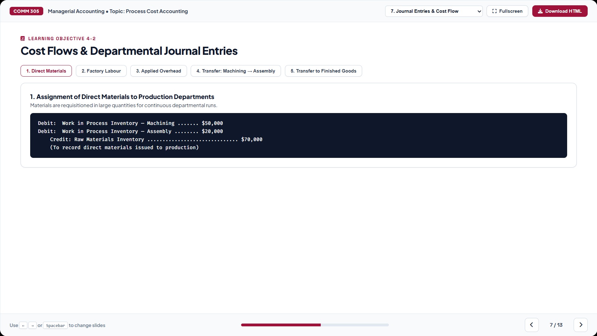 Slide 7 interactive cost flow tabs and departmental journal entries in COMM 305 process cost accounting