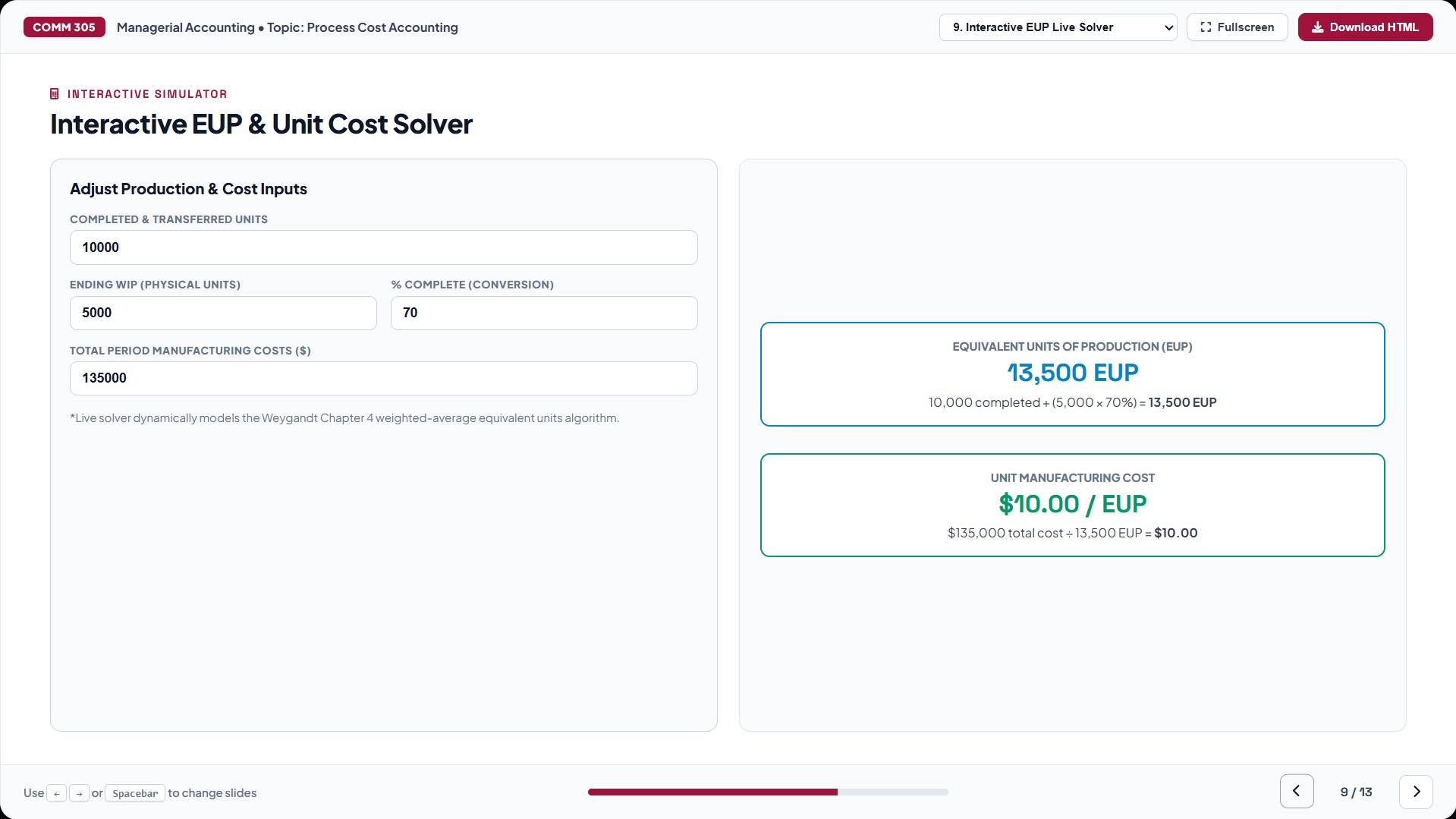 Slide 9 interactive equivalent units of production EUP and unit manufacturing cost live calculator